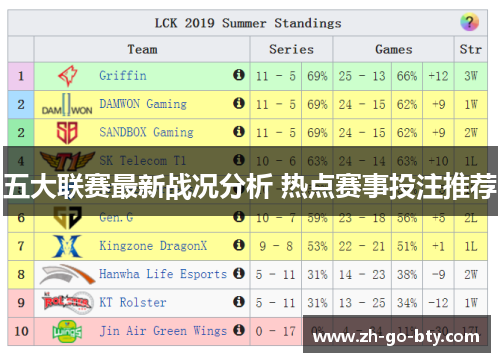 五大联赛最新战况分析 热点赛事投注推荐